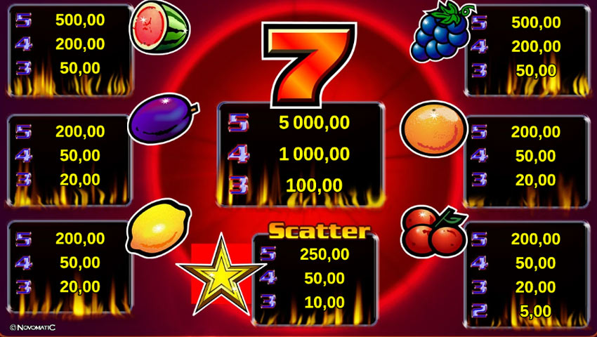 plăți sizzling hot deluxe demo