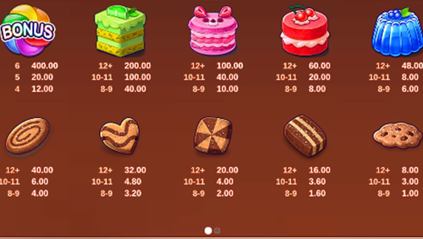 dessert kingdom demo plati