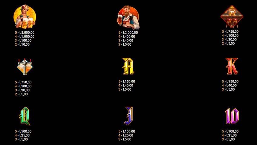 tabel de plăți Book Of Oktoberfest demo