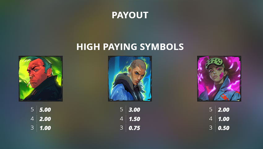 plăți breakout demo