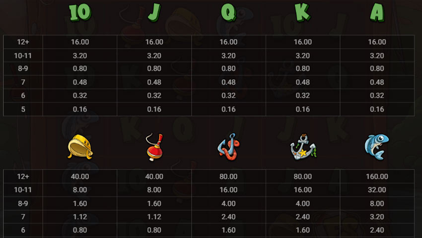 plăți le fisherman gratis