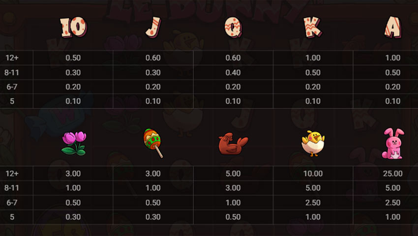 plăți le bunny gratis